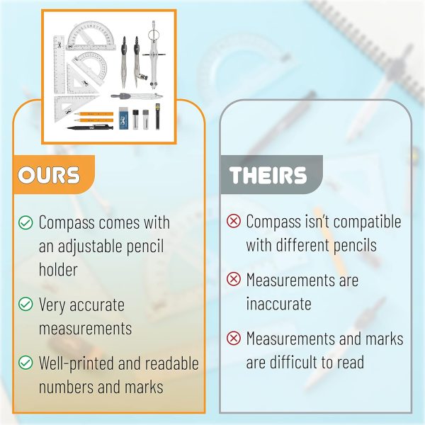 Mr. Pen Geometry Set with 6 Inch Swing Arm Protractor, Divider, Set Squares, Ruler, Compasses and Protractor, 15 Piece Set - Image 6